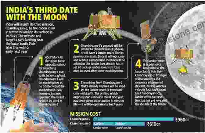 Chandrayaan 3 Moon Mission April 2024 Monthly Current Affairs With MCQs For Competitive Exams Vol 1