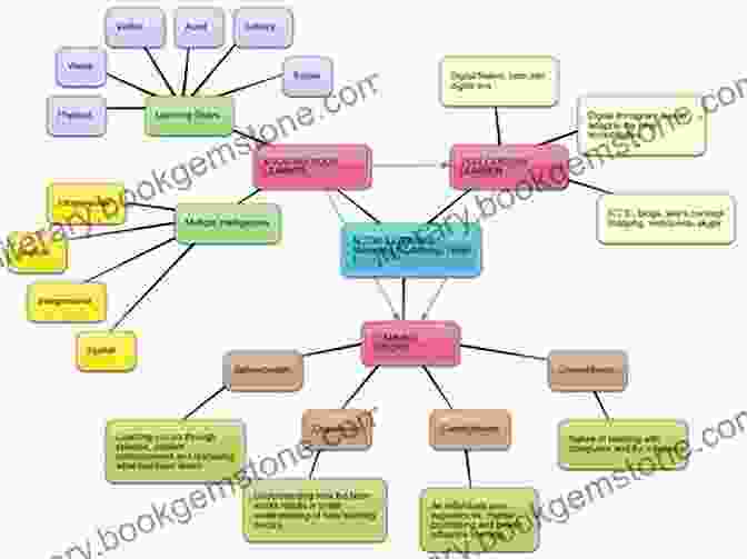 Concept Map For Passage 1 On Free Will GMAT Reading Comprehension Guide: Concepts Mapping Technique Practice Passages GMAT Foundation Course Verbal E