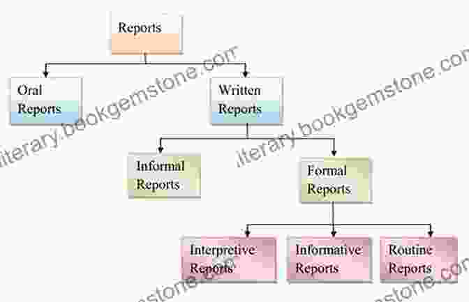 Diagram Showing Different Ways Of Reporting Research Findings Key Concepts In Social Research Methods