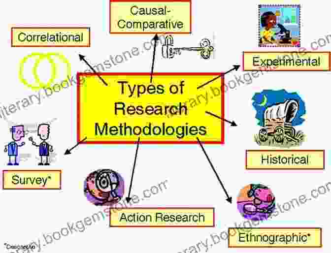 Diagram Showing Various Types Of Research Designs Used In Social Research Key Concepts In Social Research Methods
