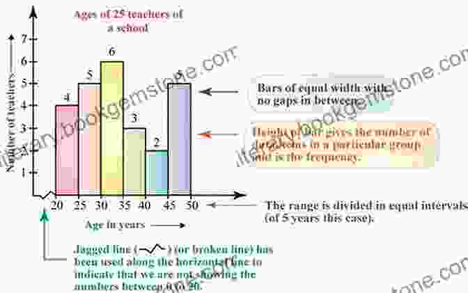 Distribution Of Mathematics Questions Over The Years 42 Years (1978 2024) JEE Advanced (IIT JEE) + 18 Yrs JEE Main (2002 2024) Topic Wise Solved Paper Physics 15th Edition