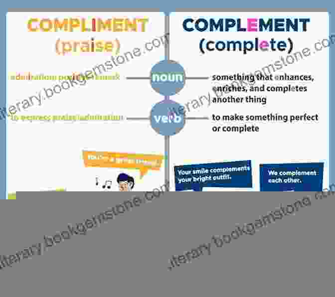 Flash Card: Complement Vs Compliment PRAXIS Core Prep Test WORDS COMMONLY CONFUSED Flash Cards CRAM NOW PRAXIS Core Exam Review Study Guide (Cram Now PRAXIS Core Study Guide 5)